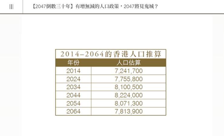圖1 2014-2064年的香港人口推算。來源：關震海，等(2017)