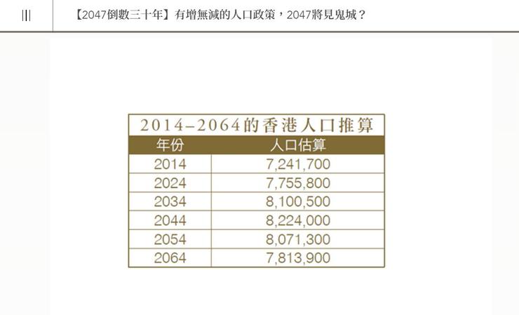 圖1 2014-2064年的香港人口推算。來源:關震海,等(2017)