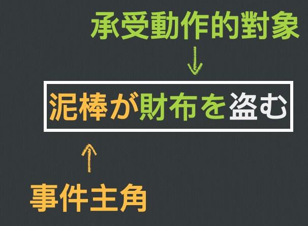 3 個步驟從主動變被動 日文助動詞 れる 與 迷惑の受け身 方格子vocus 3 個步驟從主動變被動 日文助動詞 れる 與 迷惑の受け身 方格子vocus