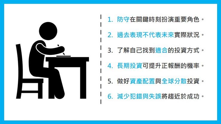 投資飛翔日誌製圖。