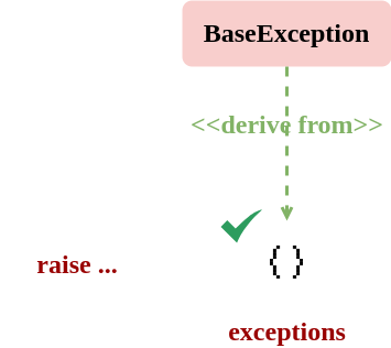 💊 Python疑難雜症】TypeError: exceptions must derive from Base..｜方格子vocus