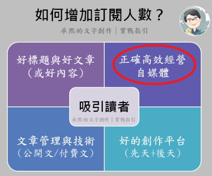 經營臉書 4：處理酸民問題「進階版」，出糗也要搏得滿堂彩