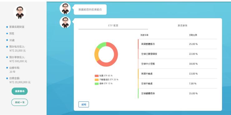 阿爾發機器人理財平台股債比85:15之投資組合標的與比例。