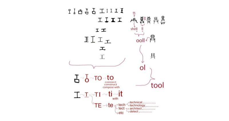 Tool 及 工具 或 工具類 工具列 等的轉換密碼 方格子vocus Tool 及 工具 或 工具類 工具列 等的轉換密碼 方格子vocus