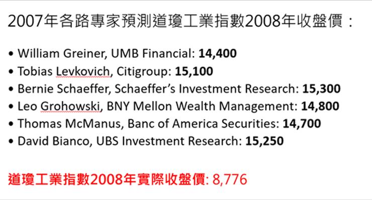 2007年各路專家預測道瓊工業指數2008年收盤價,與2008年實際收盤價有很大的差距,投資飛翔日誌整理。
