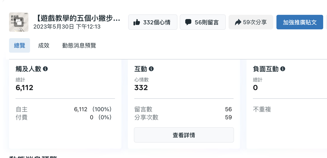 懶人包圖文,因為自主分享的紅利,觸及人數是一般圖文的六倍!互動與留言也暴增
