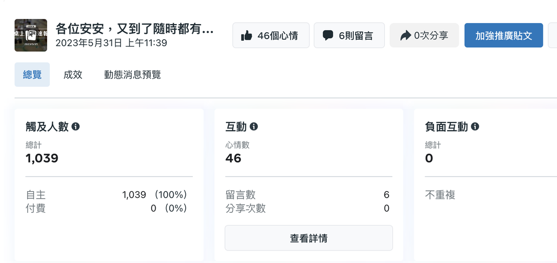 一般的圖文,平均觸及大約在 1,000 - 1,200 之間