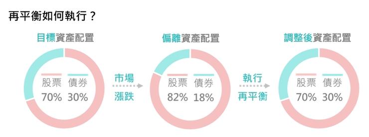 資料來源:投資飛翔日誌自行整理。