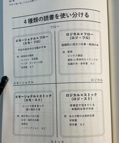 日文原文書n3 10分読書 方格子vocus 日文原文書n3 10分読書 方格子vocus