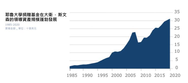 資料來源: 維基百科、 Financial Times、 Lazy Portfolio ETF。圖片來源:CNBC。