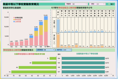 Let S 談教育 不會爬樹的魚有病 方格子
