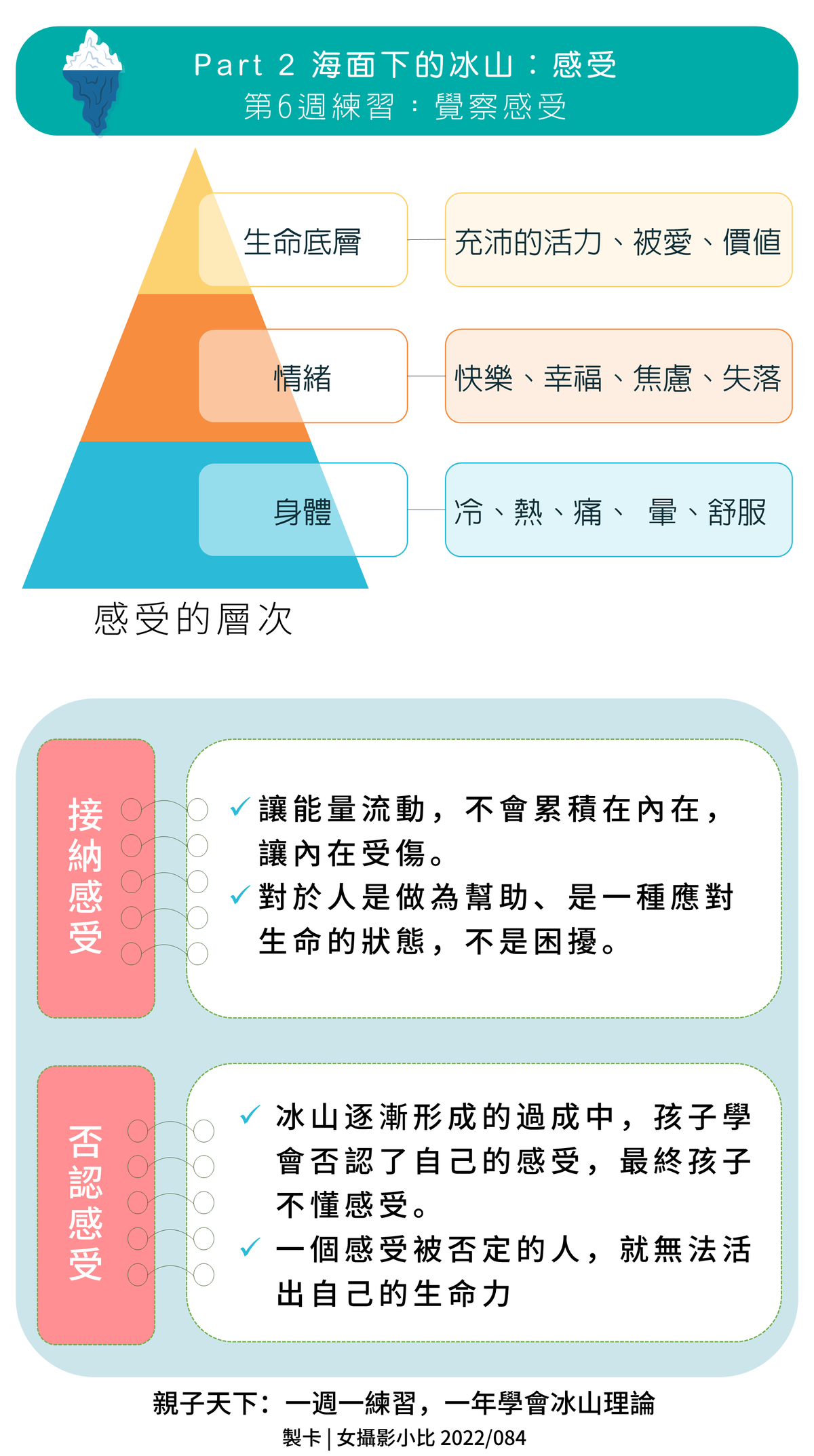 第6週練習 覺察感受 方格子vocus 第6週練習 覺察感受 方格子vocus