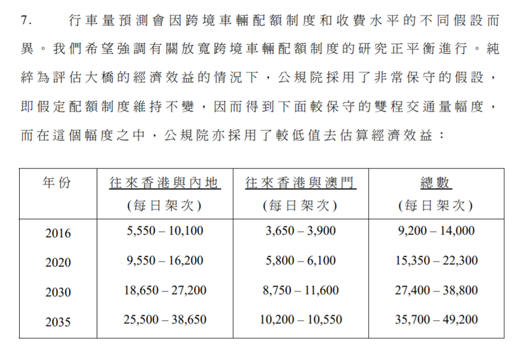 圖1 2008年政府向立法會提交有關港珠澳大橋的車輛估算。來源:立法會 (2008)