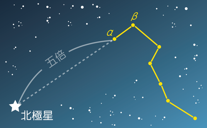 紫微斗數源於天上的星星 方格子vocus 紫微斗數源於天上的星星 方格子vocus