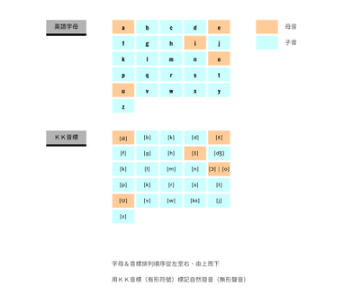 我是怎麼自學英語發音和拼音的 S系列 之二 方格子 我是怎麼自學英語發音和拼音的 S系列 之二 方格子