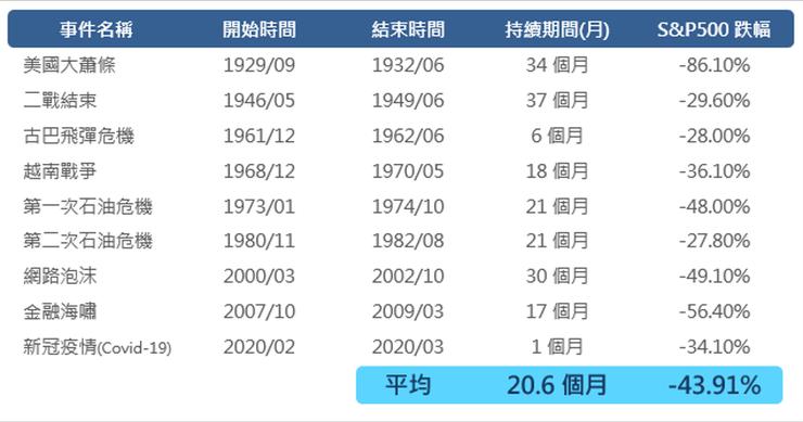 資料來源:投資飛翔日誌整理。
