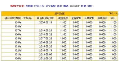 存股不要只看殖利率 方格子