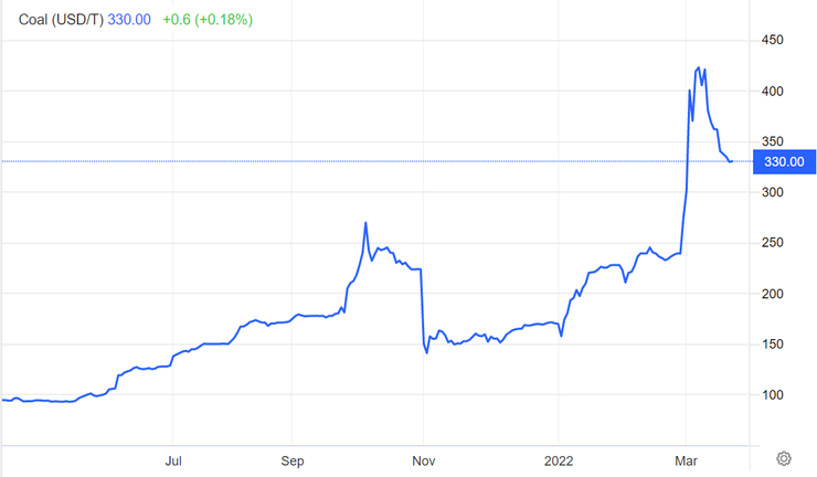 焦煤價格走勢圖 焦煤價格走勢圖