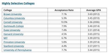 大学 gpa 平均
