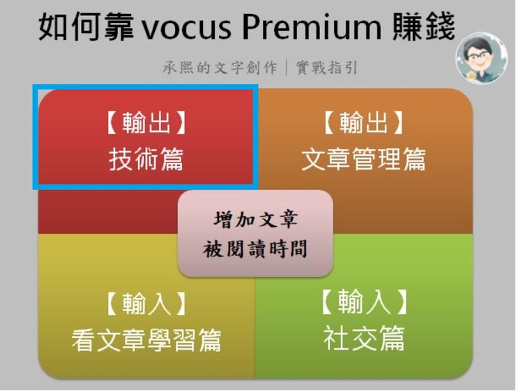 靠 vocus Premium 賺錢 3【技術篇】增加文章瀏覽量與停留時間的方法（含實例）