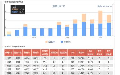 元月49檔etf將除息最高配息率7 基金天地 理財 經濟日報