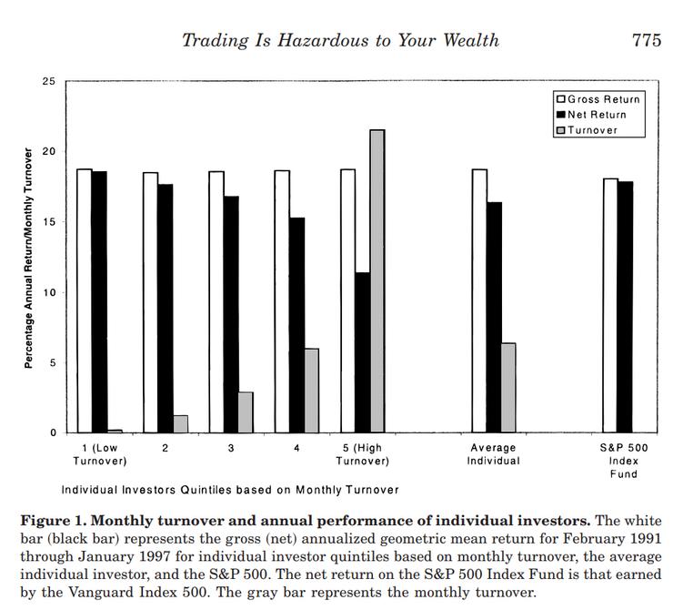 周轉率與淨報酬率呈現負相關。資料來源:INVESTING FOREVER ADVISORY。