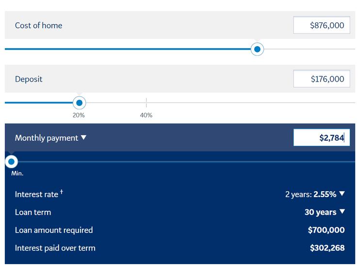 圖1 按揭計數機。資料來源:BNZ https://www.bnz.co.nz/personal-banking/home-loans/calculators/home-loan-calculator