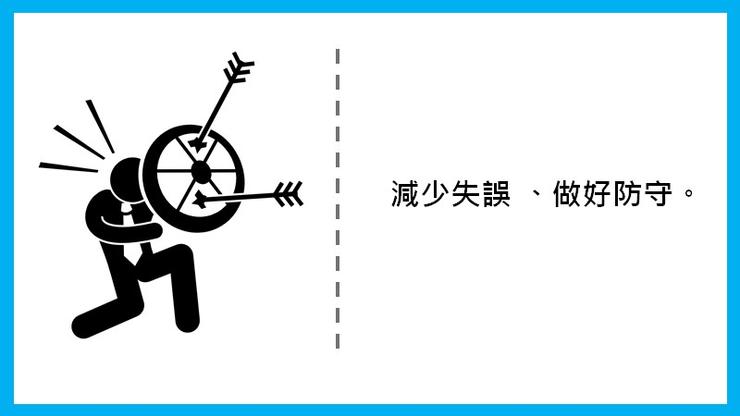 投資飛翔日誌製圖。