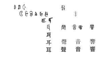 Sound 與 聲 音 響 宣 等及其它一些另義的轉換密碼 方格子 Sound 與 聲 音 響 宣 等及其它一些另義的轉換密碼 方格子