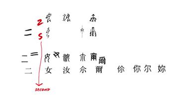 You 與漢字古語 女 汝 尒 爾 或 你 你聯 及現代中文 你 你們 妳 妳們 之橋接 方格子 You 與漢字古語 女 汝 尒 爾 或 你 你聯 及現代中文 你 你們 妳 妳們 之橋接 方格子