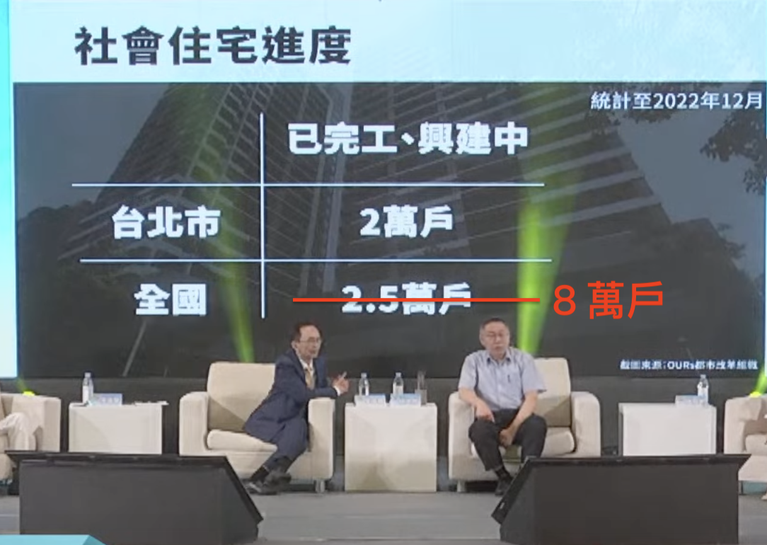 不誠實的柯文哲