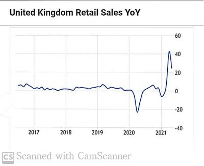 圖11 英國售值年度變化,來源:Trading Economics