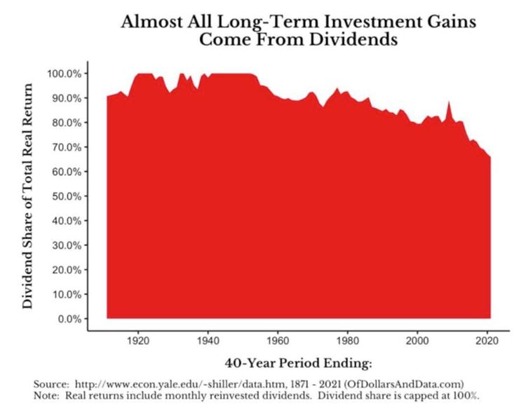 資料來源:Of Dollars And Data。