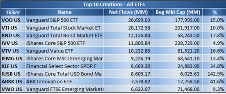 資料來源:副總裁的理財日誌。