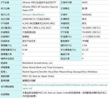 Etf 擁有阿里巴巴騰訊台積電的ishares Msci全亞洲不含日本etf xj 方格子 Etf 擁有阿里巴巴騰訊台積電的ishares Msci全亞洲不含日本etf xj 方格子