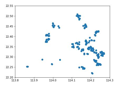 圖1 居屋位置座標。