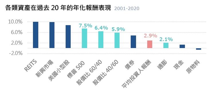 資料來源:JP Morgan。