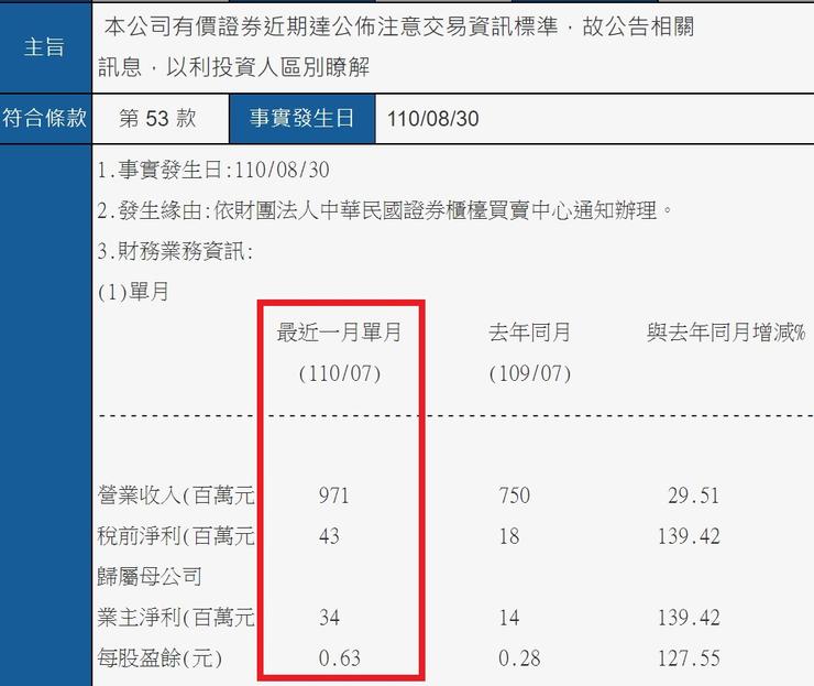 大樹 2021/08/30 重大訊息，來源：公開資訊觀測站