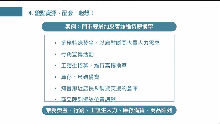 課程心得|Yuki-營運優化的數據基礎 Yuki 課程簡報:盤點資源