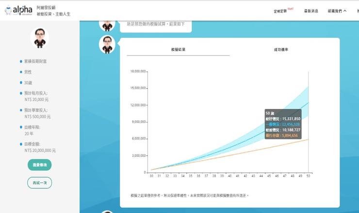 30歲,若單筆投入50萬,每月定期定額2萬元,50歲資產可能落於1000萬-1500萬之區間,50歲其實無法達成2000萬目標。圖片來源:阿爾發機器人理財。