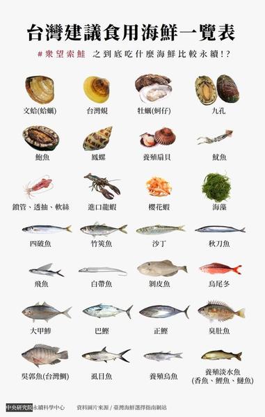 專業文 吃什麼魚才永續 姬姬的廚房 Vocus 專業文 吃什麼魚才永續 姬姬的廚房 Vocus