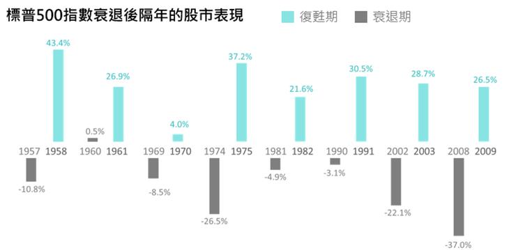 資料來源 : Visual Capitalist。