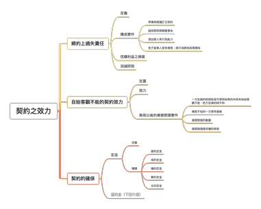 第37話 債之效力 契約 上 方格子 第37話 債之效力 契約 上 方格子