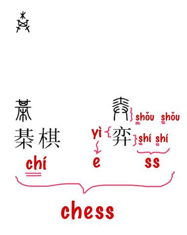 Chess 與 棋弈 棊弈 棋 棊 棋藝 棊藝 棋下 棋行 棋洋西 等的橋接 方格子