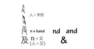 漢字 及 與and 及 的轉換密碼 方格子