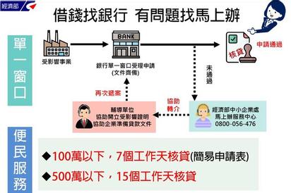 非營利組織 紓困值得商榷的幾個面向 以社福團體 機構為例 方格子