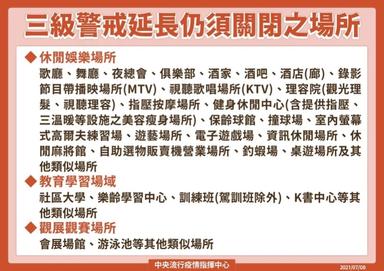 全國三級警戒延長至726 712微解封範圍出爐原文網址 獨 全國三級警戒延長至7 方格子