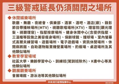 全國三級警戒延長至726 712微解封範圍出爐原文網址 獨 全國三級警戒延長至7 方格子