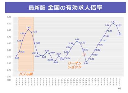 新型肺炎期間能在日本找工作嗎 日本就業市場分析 疫情篇 方格子