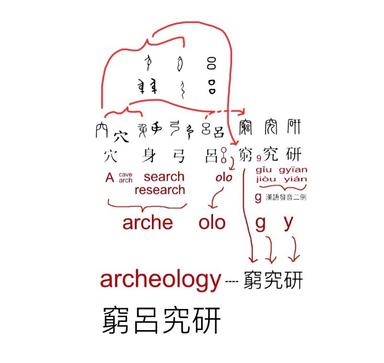 Archeology 與 窮呂究研 或 窮究研 及 考古學 等的轉換密碼 方格子